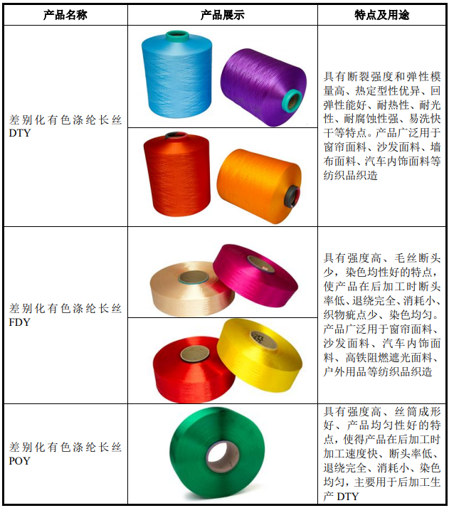 13.5亿大手笔！汇隆新材在湖州莫干山打造绿色新材料与户外用品数字化工厂新时代